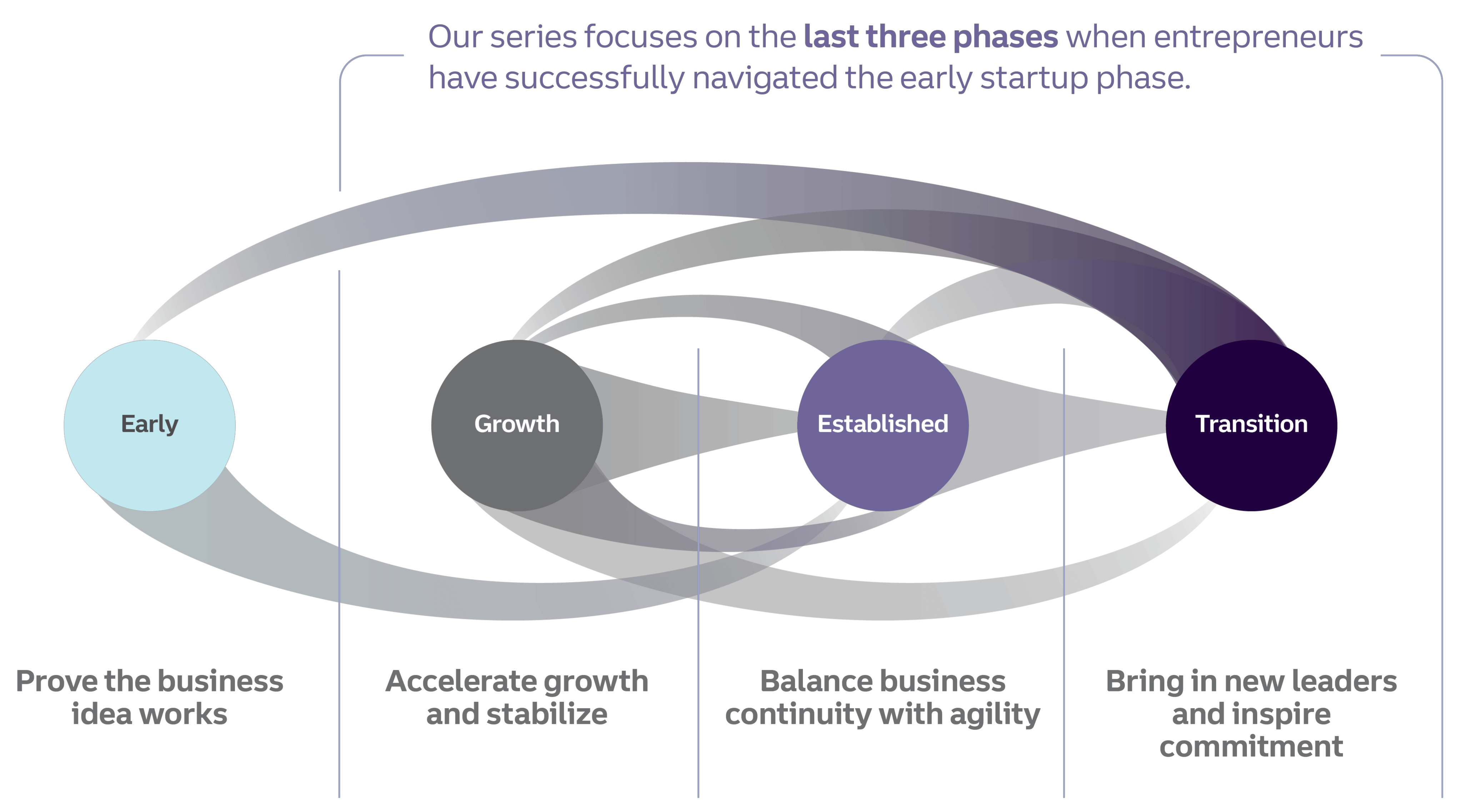 business cycle chart