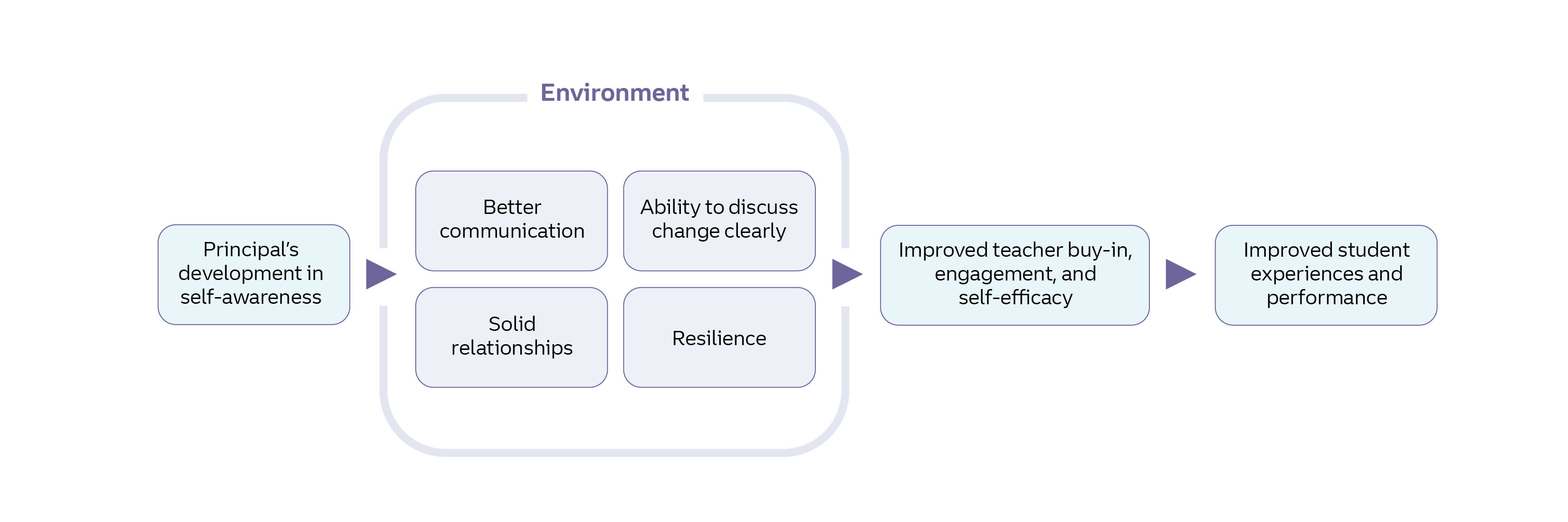 Principal letter graphic