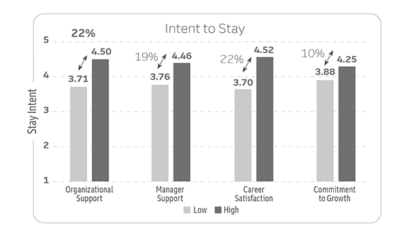 Intent chart